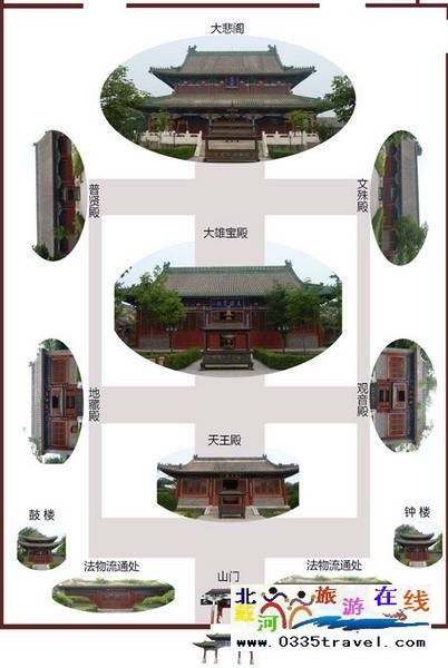 山海關(guān)總兵府旅游景區(qū)